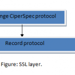 Secure Socket layer And Its Uses